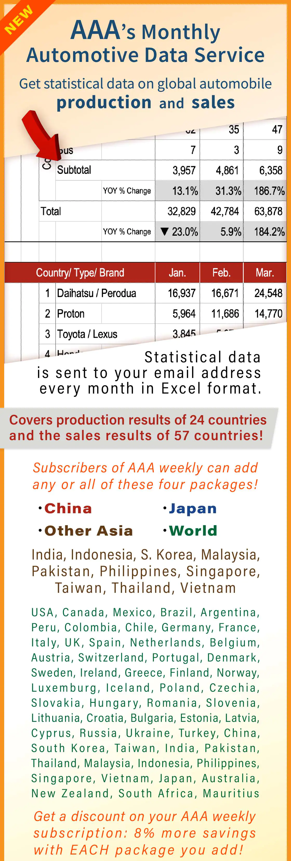 AAA's monthly statistical data - click for details about our automotive data service - production and sales statistics