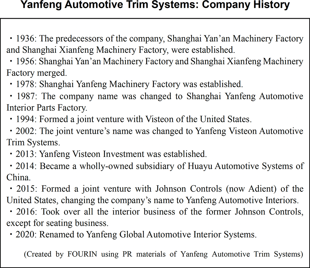 Text: Yanfeng Automotive Trim Systems: Company History