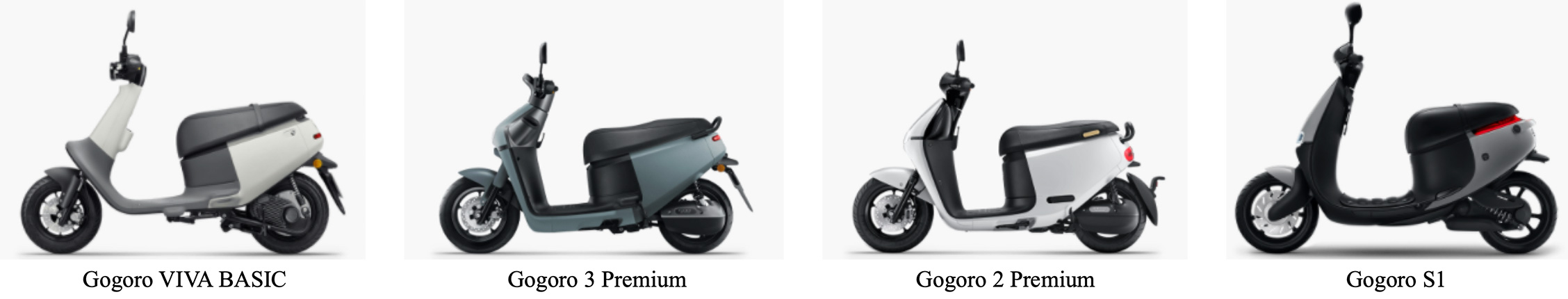 Gogoro: Specifications of Core Products