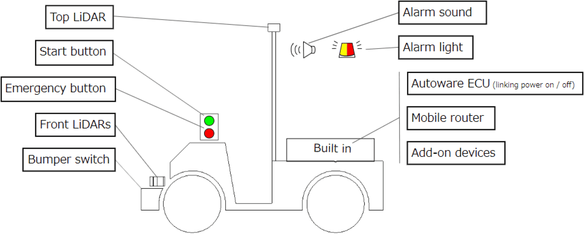 Diagram: Hardware Configuration