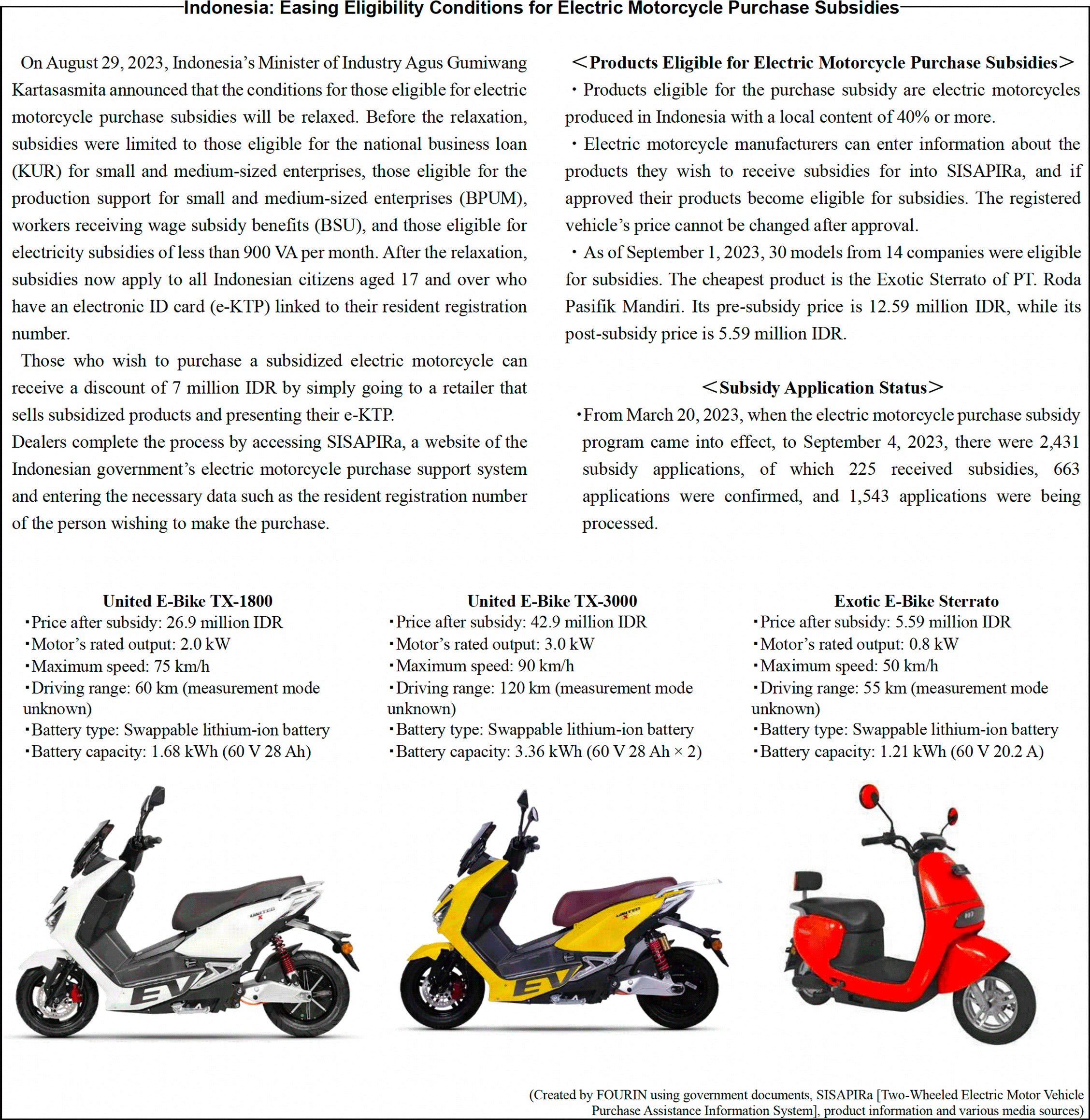 Table data: Indonesia: Easing Eligibility Conditions for Electric Motorcycle Purchase Subsidies