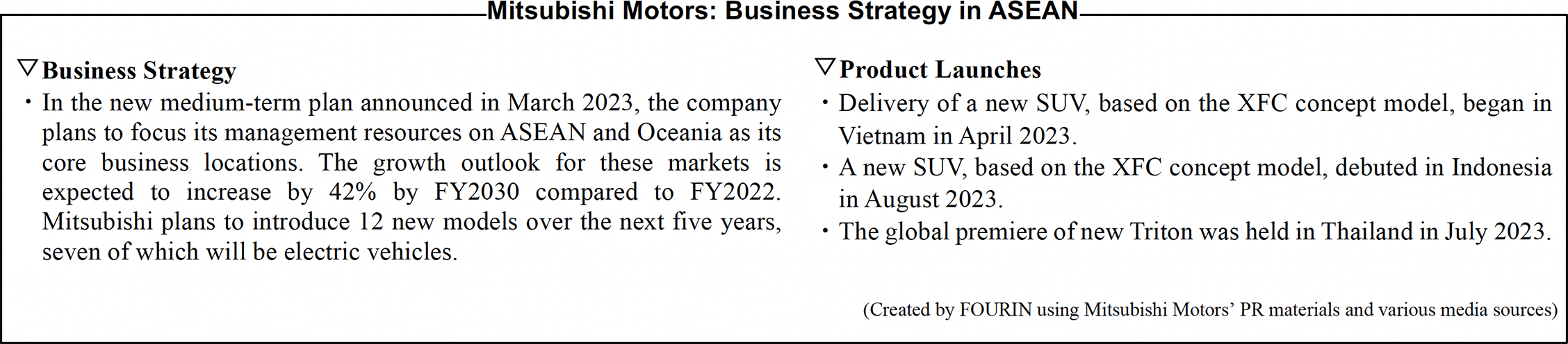 Graph: Mitsubishi Motors: Business Strategy in ASEAN