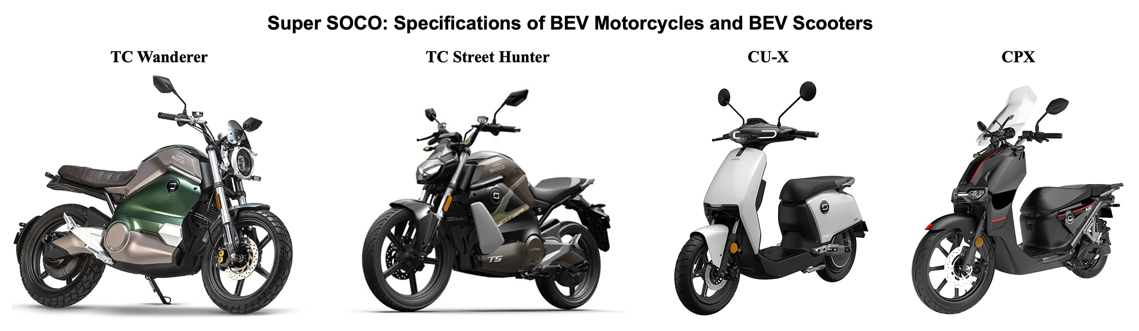 Super SOCO: Specifications of BEV Motorcycles and BEV Scooters