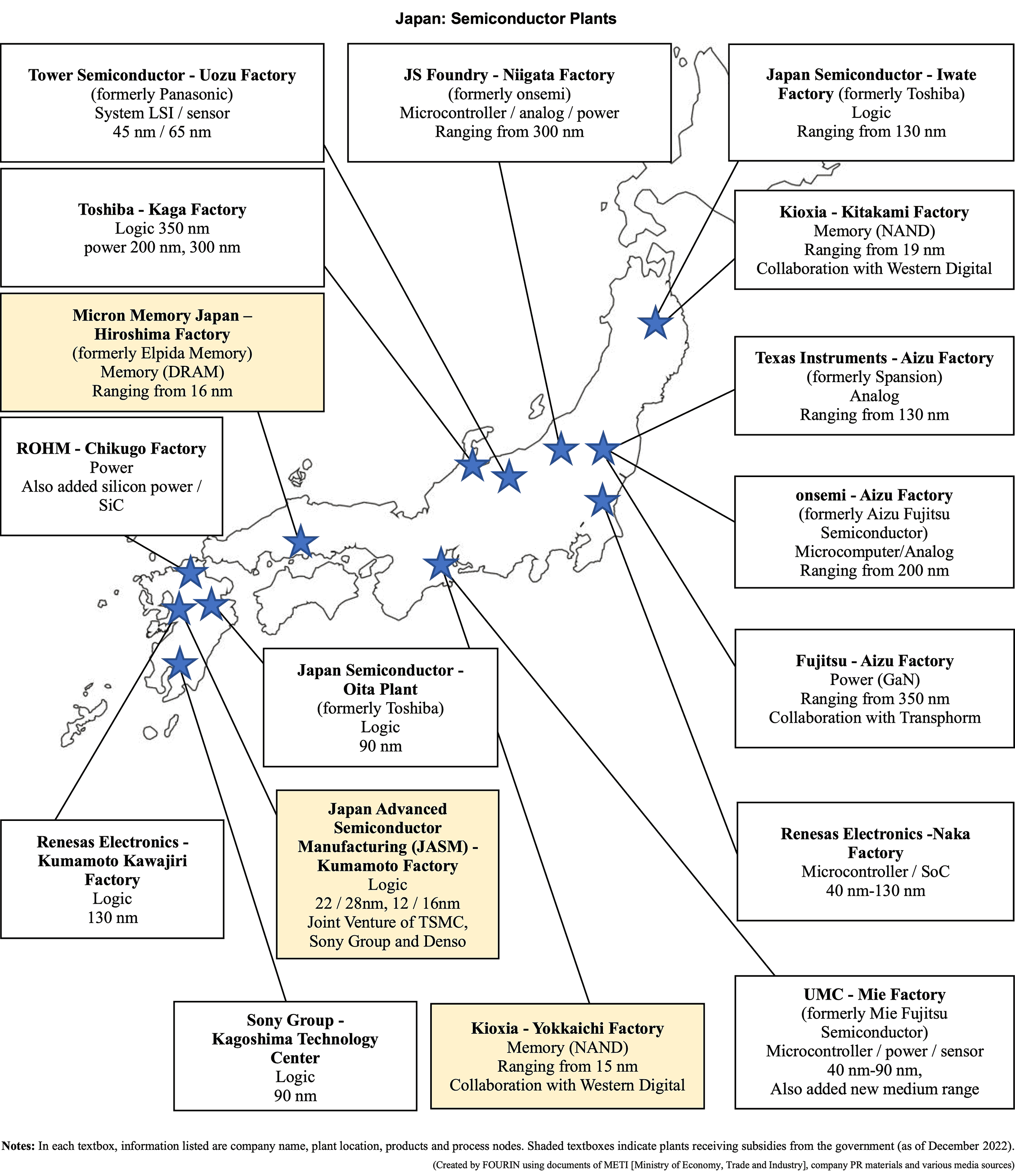 Map of Japan's Semiconductor Plants