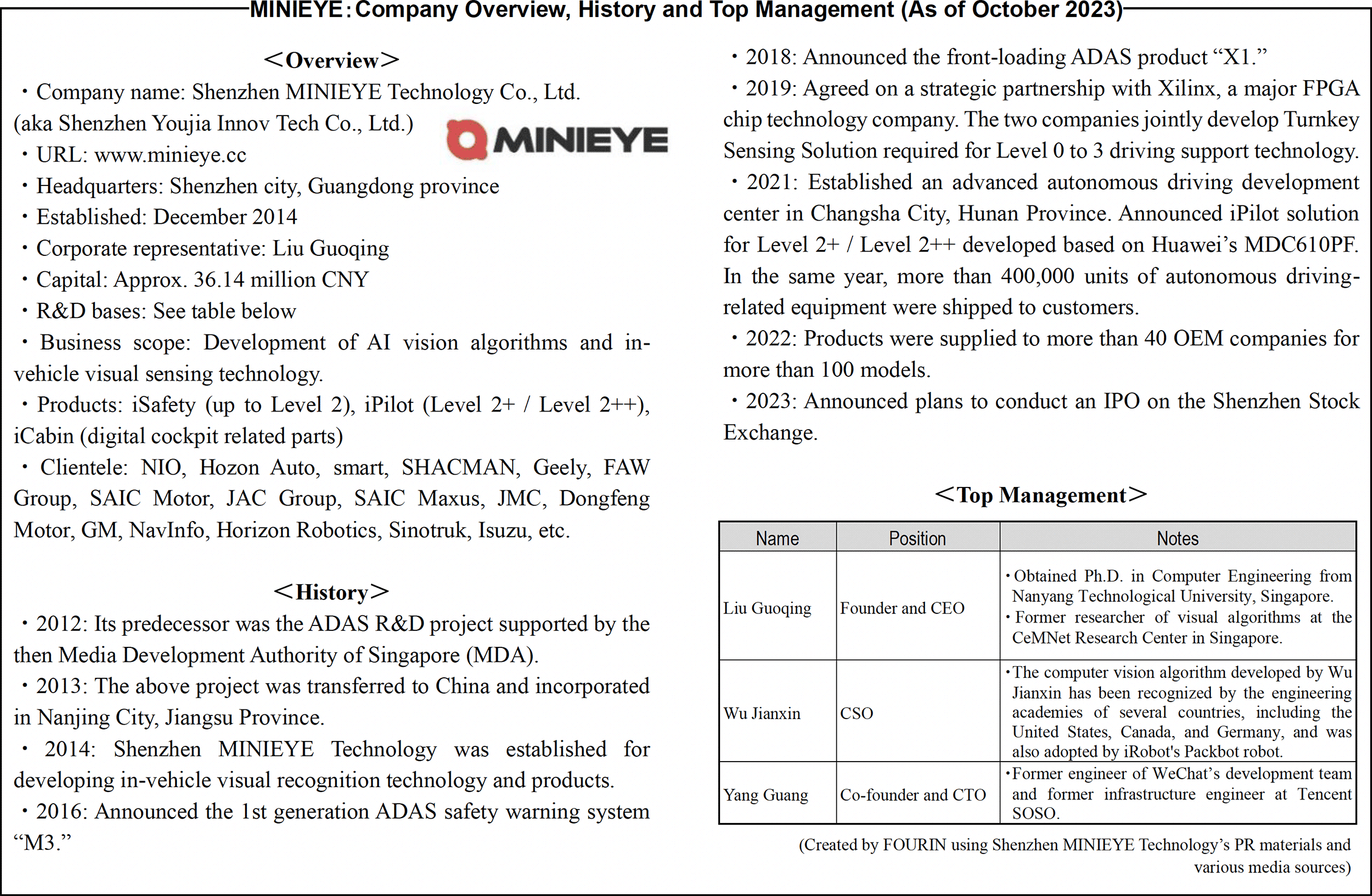 Text: MINIEYE：Company Overview, History and Top Management (As of October 2023)